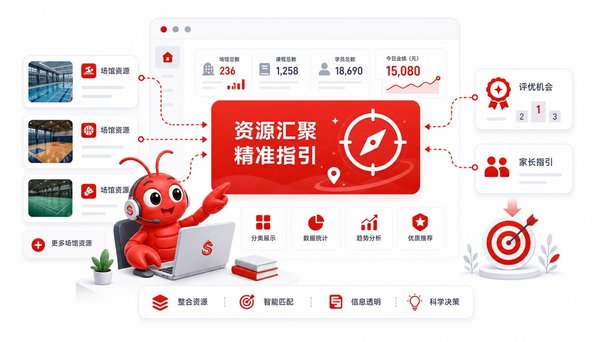 系统链接方案展示图